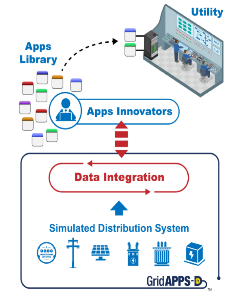 gridapps flowchart